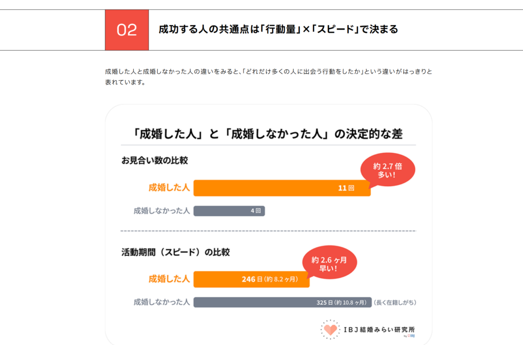 データが導く結婚できる人