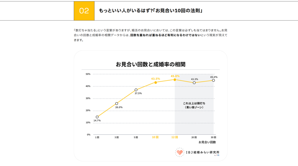 決断のリミット
