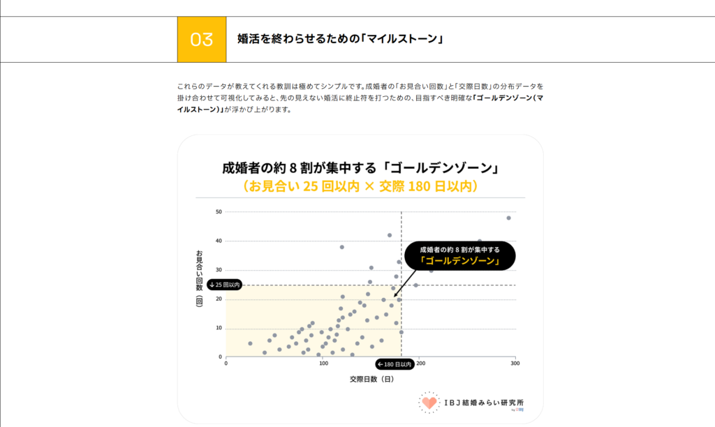 決断のリミット