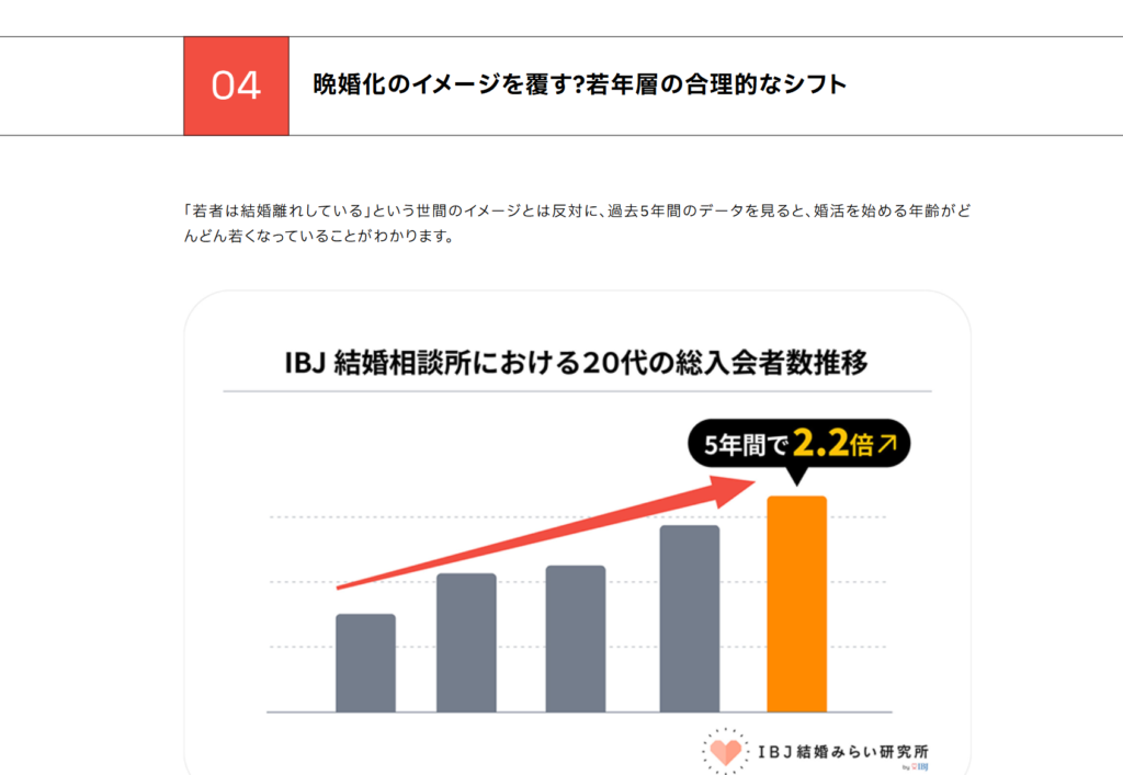 データが導く結婚できる人